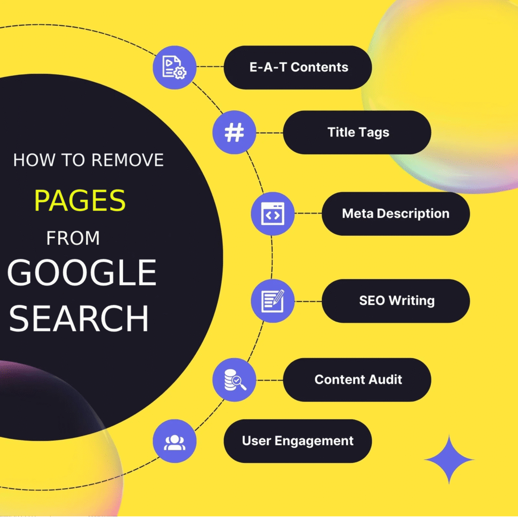 How To Remove Pages From Google Search Result